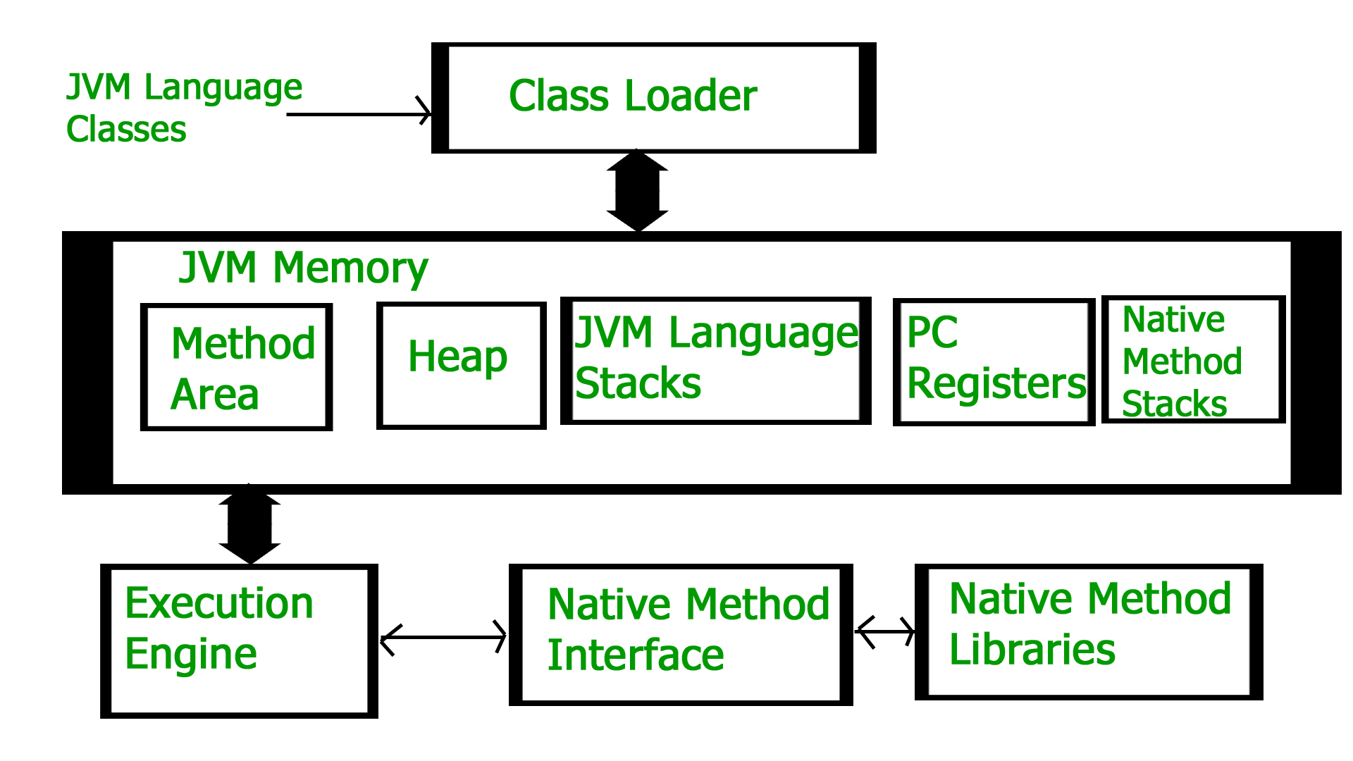 How to tune the heap utilization of the JVM