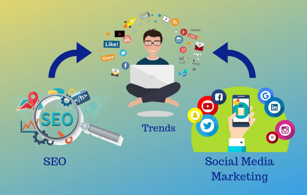 SEO and Social Media Marketing Latest Trends