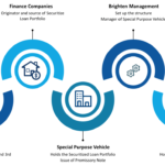 A guide to structured finance