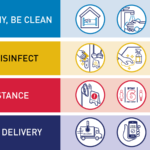 Reasons to Follow The New Guidelines Regarding Covid-19