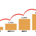 higher-interest-rates-the-longer-you-save