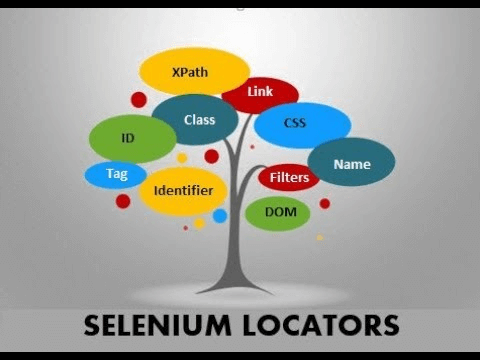 selenium locator