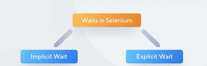 waits in selenium